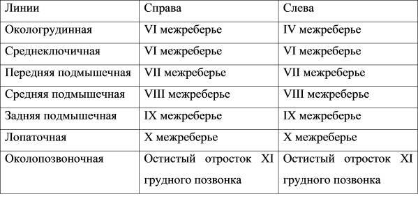Состояние средней тяжести: оценка состояния больного, критерии и показатели