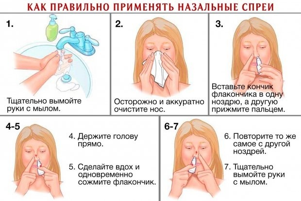 Виброцил для детей: инструкция по применению