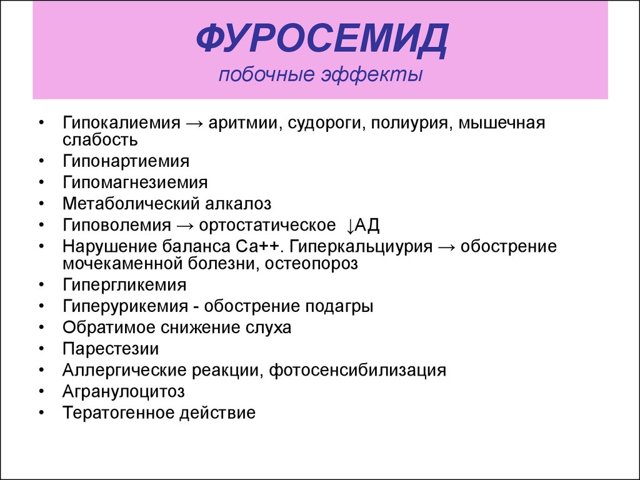 Фуросемид раствор для инъекций: инструкция к применению и аналоги