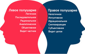 Инсульт левая или правая сторона, последствия, сколько живут
