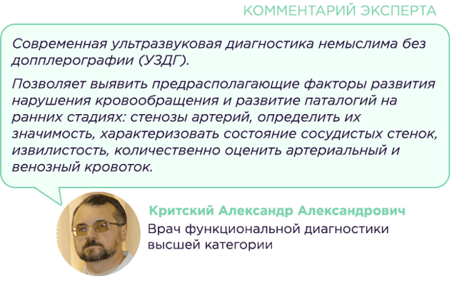 УЗДГ - что это такое? Показания к назначению