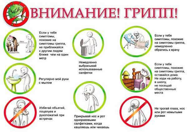Вирус гриппа Мичиган: симптомы и лечение