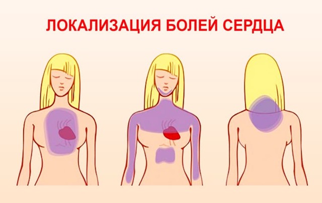 Боль в грудной клетке: как отличить сердечную боль от других болей