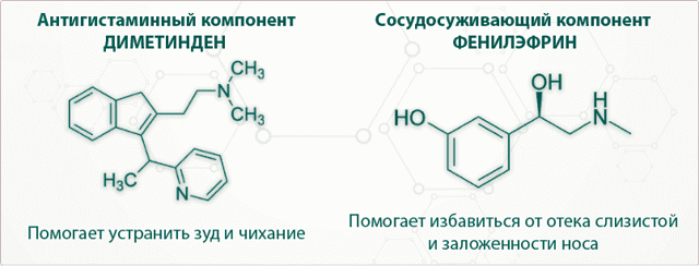 Виброцил для детей: инструкция по применению