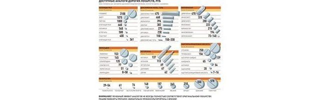 Успокоительные средства для нервной системы взрослого - сильные успокоительные средства без рецептов