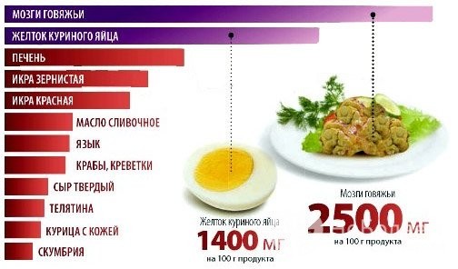 Гиперхолестеринемия: что это такое – диета при семейном типе