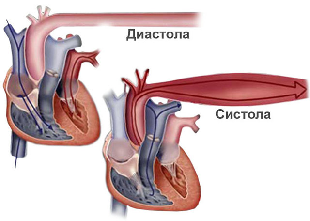 Давление человека - норма по возрасту, какое артериальное давление считается нормальным для человека?