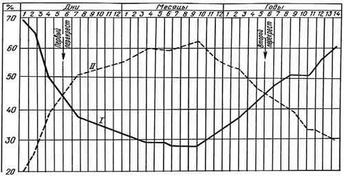 Если палочкоядерные нейтрофилы 0 у взрослого – о чем это говорит. Почему у ребенка повышены сегментоядерные и палочкоядерные нейтрофилы: причины высоких показателей в анализе крови