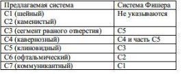 АРТЕРИИ — Большая Медицинская Энциклопедия