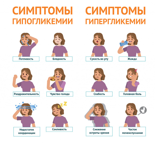 Гипогликемическая кома - причины, симптомы, диагностика и лечение