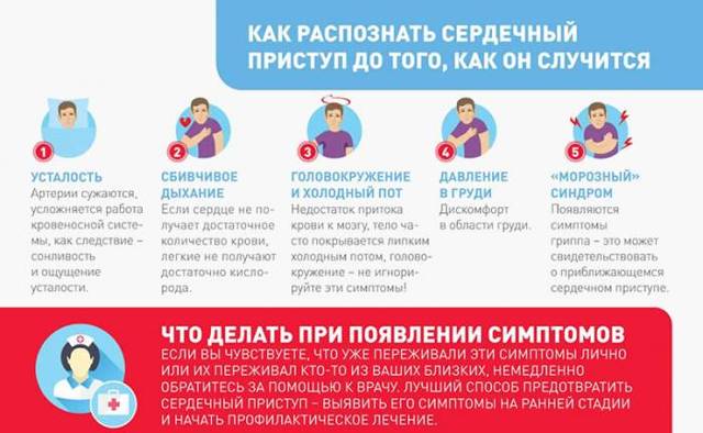 Как избежать сердечного приступа зимой?
