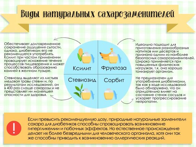 Искусственные заменители сахара при диабете: разрешены или нет? Нет!