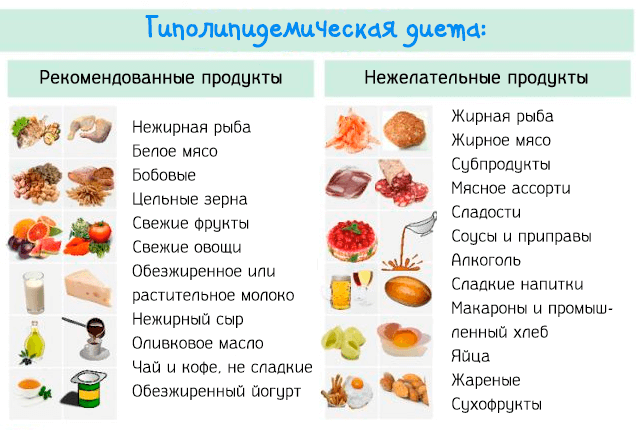 Диета при атеросклерозе сосудов нижних конечностей