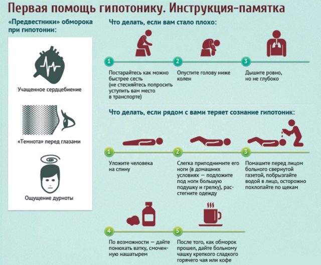 Как поднять сердечное давление в домашних условиях
