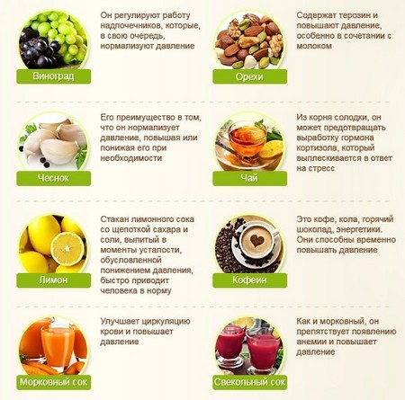 Диета при гипертонии - питание и рецепты