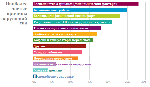 Причины бессонницы после инсульта и методы терапии