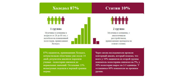 ХОЛОСАС ИНСТРУКЦИЯ ПО ПРИМЕНЕНИЮ отзывы врачей отрицательные и реальные, развод или правда, цена в аптеке на 2019 13:57
