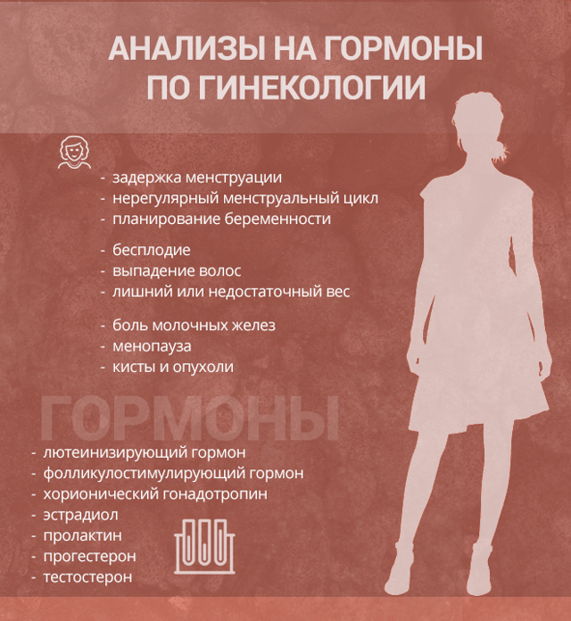 Какие анализы на гормоны нужно сдавать женщине - Womanincity