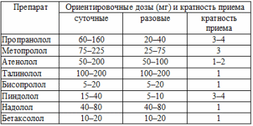 Немедикаментозное лечение стенокардии - Лечение гипертонии