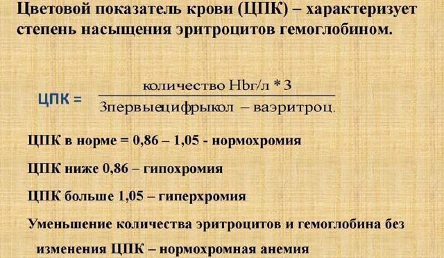Цветовой показатель крови у детей норма - Все про гипертонию