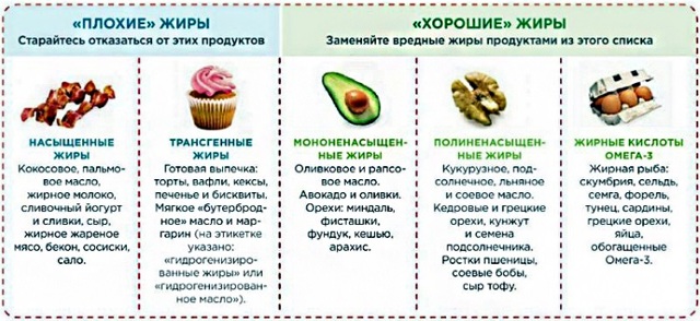 Диета при сердечной недостаточности - правила питания