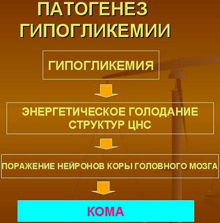 Норма сахара в крови - повышенный и пониженный сахар в крови