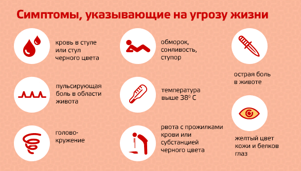 Что делать если болит желудок — когда лечить в домашних условиях