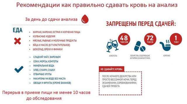 Норма ПСА у мужчин 60 лет - общий повышен, причины и как снизить уровень