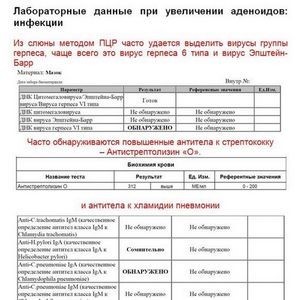 Анализ крови АСЛО или антистрептолизин О - норма у детей