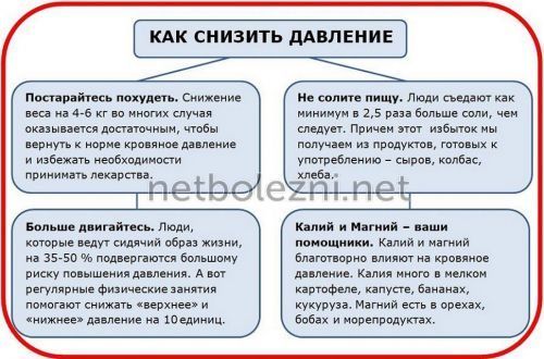 Инсульт левая или правая сторона, последствия, сколько живут