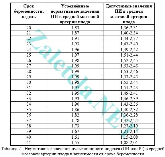 Что такое нарушение кровотока при беременности - Все о беременности