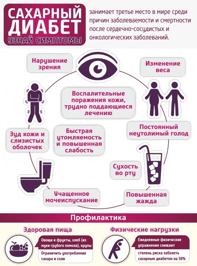 Что такое Инсулинозависимый сахарный диабет?