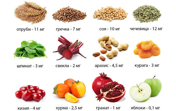 Как повысить гемоглобин в домашних условиях без таблеток