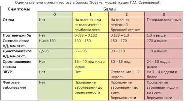 Отеки ног, рук и лица при беременности – что делать, как избавиться?