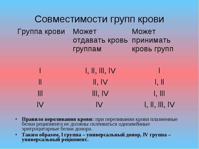 Характеристика людей с 1 положительной группой крови