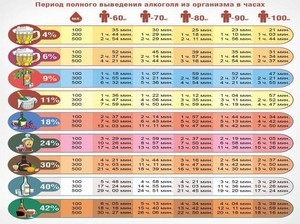 Сколько выходит алкоголь из организма: 8 методов быстрого выведения