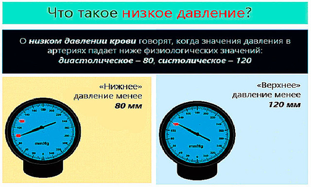 Низкое диастолическое давление – причины и меры лечения