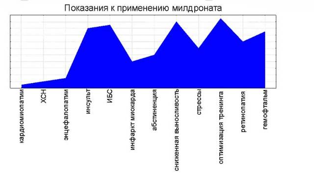 МЕКСИДОЛ или МИЛДРОНАТ: что лучше и в чем разница (отличия составов, отзывы врачей)