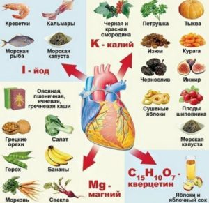 Экстравазальная компрессия позвоночной артерии