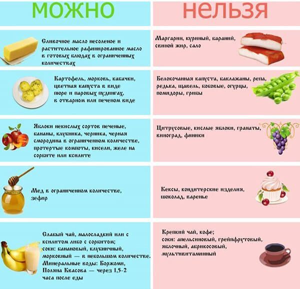 Диета при атеросклерозе сосудов нижних конечностей