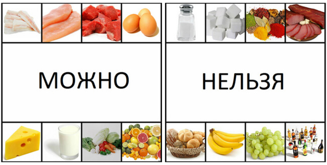Гормон инсулин - все что нужно знать для похудения или набора массы