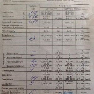 Анализ крови АСЛО или антистрептолизин О - норма у детей