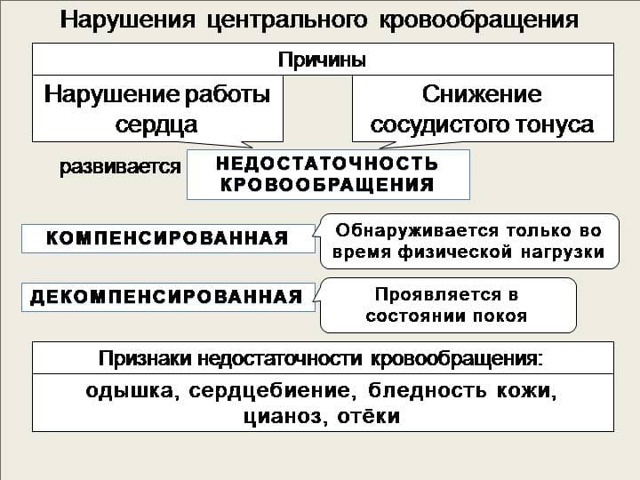 Цианоз - что это? Причины и лечение. Цианоз кожных покровов - о чем говорит синий оттенок кожных покровов