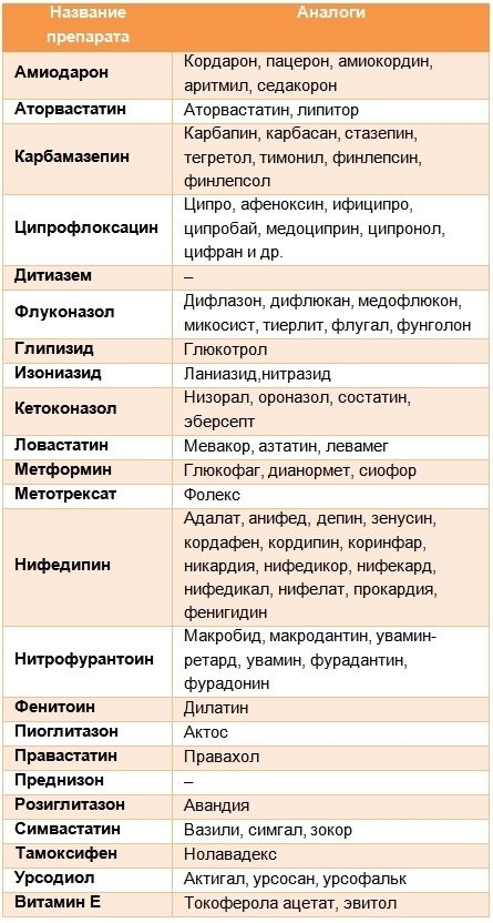 Что такое АЛТ в биохимическом анализе крови