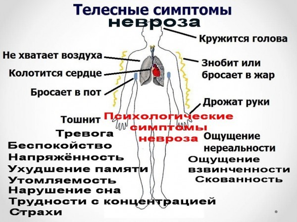 Боль в грудине слева: причины. Почему болит в левой части грудной клетки
