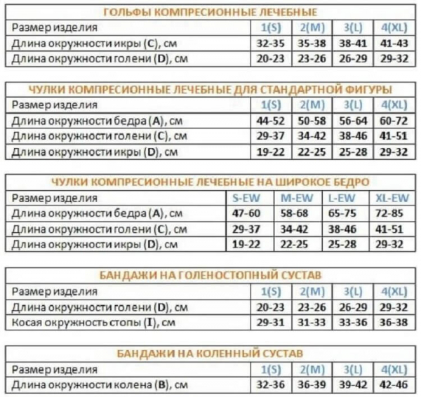 Компрессионный трикотаж. Советы и рекомендации.