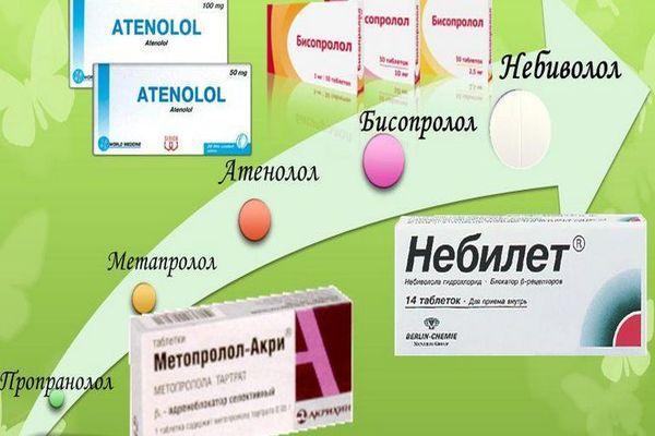 Бета-блокаторы от гипертонии