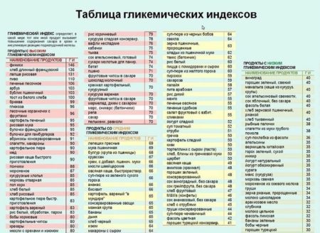 Курага чернослив при диабете 2 типа