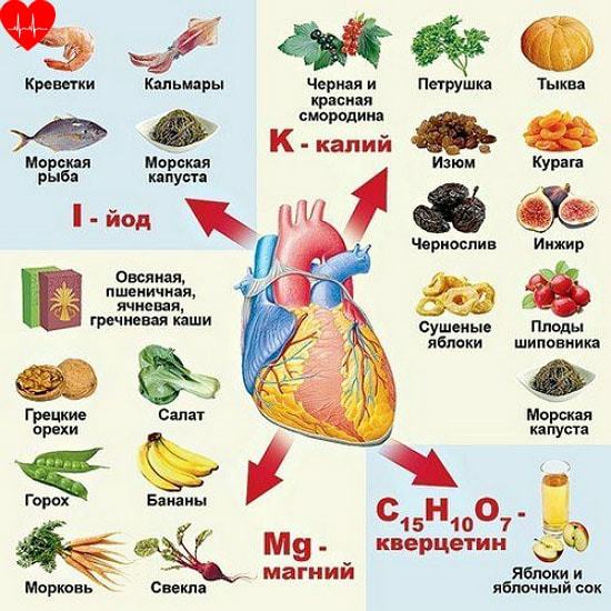 Признаки больного сердца - лечение болезней сердца и сосудов - Натуральная медицина