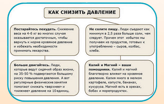 Высокое сердечное давление: как снизить?